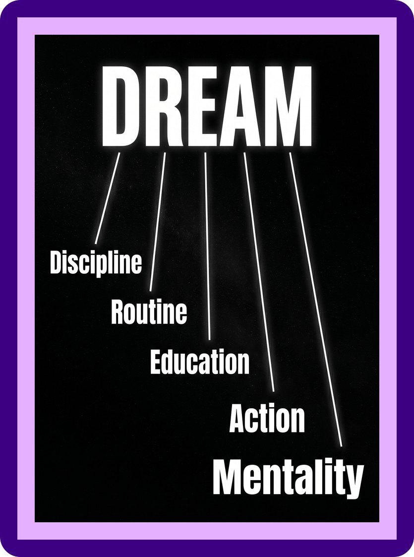 Dream Discipline Routine Mentality Typography Aesthetic Poster