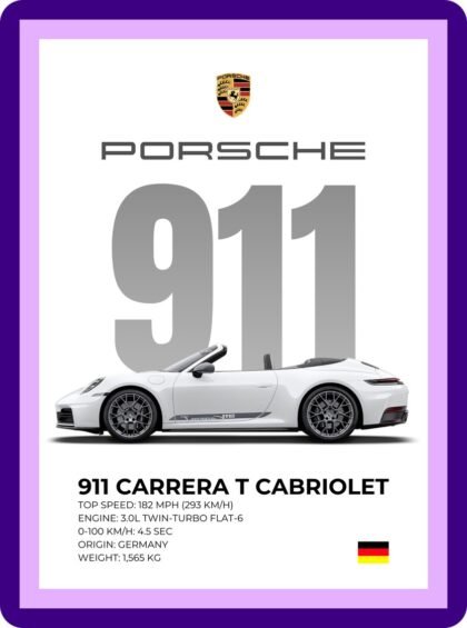 Porsche 911 Carrera T Cabriolet White Sports Car Poster