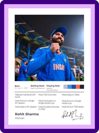 Rohit Sharma Hitman Records & Stats Poster